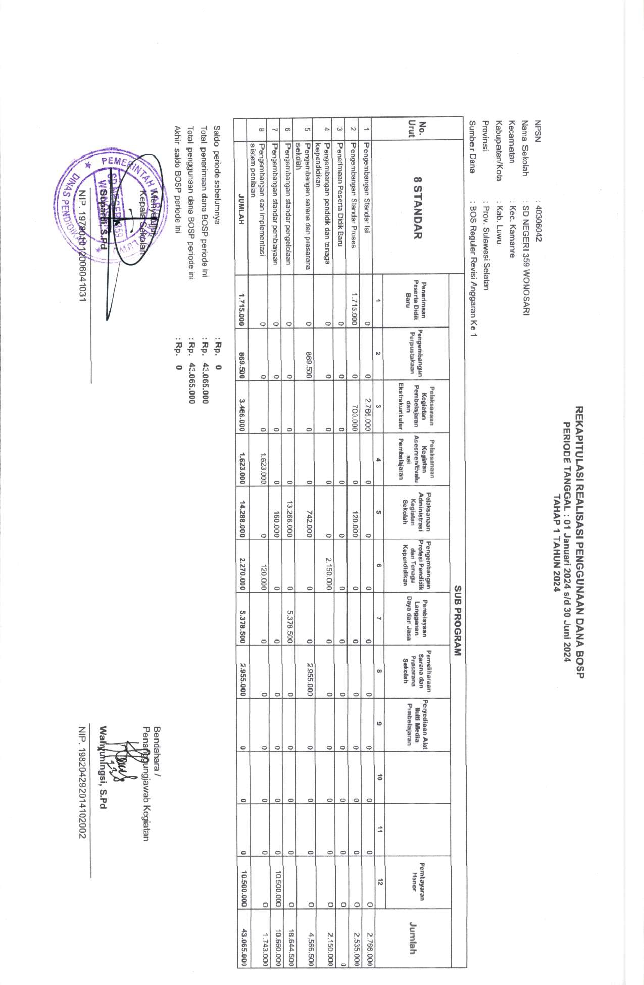 FORMAT K7A TAHAP 1 TAHUN 2024
