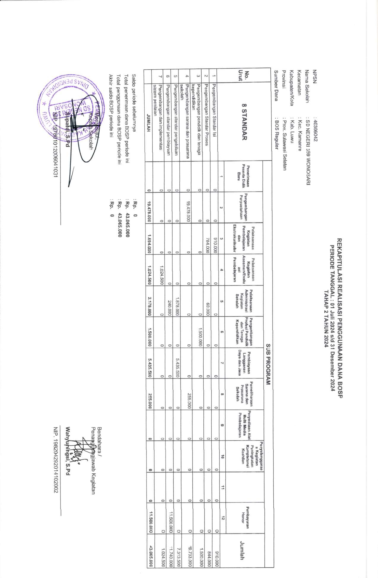 FORMAT K7A TAHAP 2 TAHUN 2024
