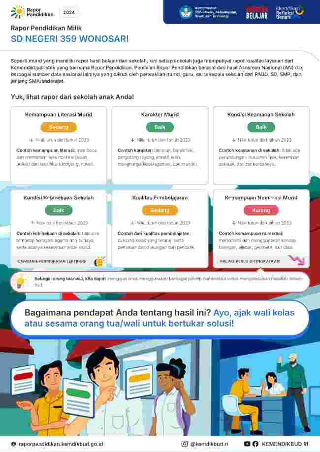 RAPOR PENDIDIKAN SDN 359 WONOSARI